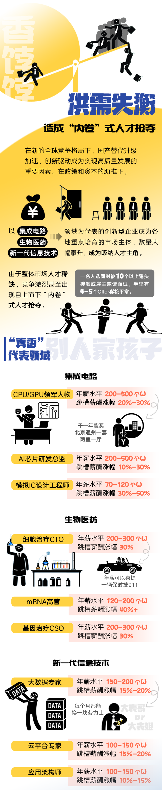 科锐国际《2022人才市场洞察及薪酬指南》核心发现