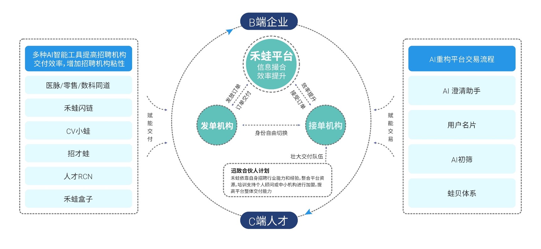 人力资源财产互联平台